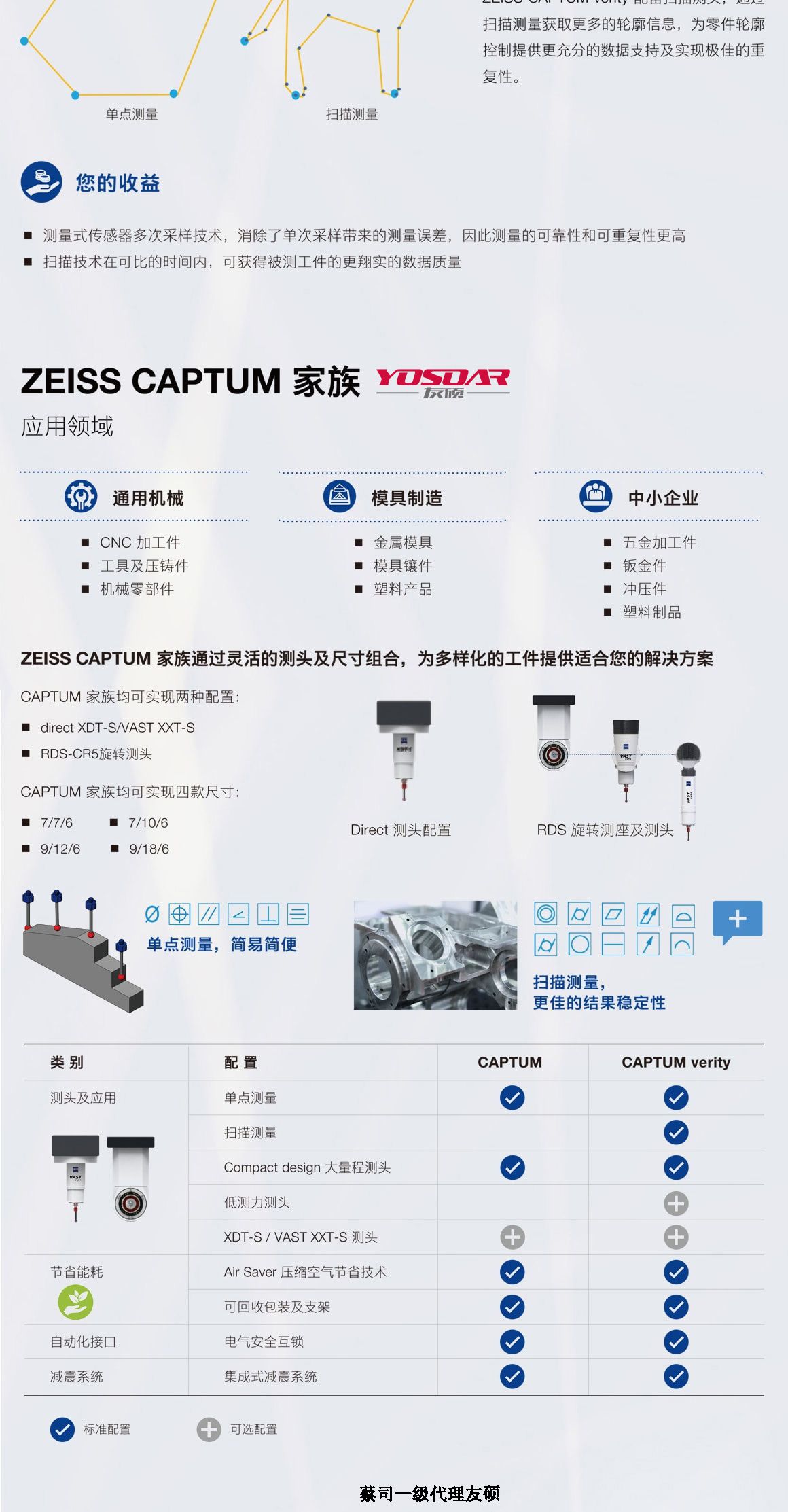 船营蔡司三坐标CAPTUM