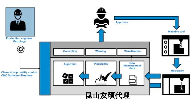 船营蔡司船营三坐标测量机